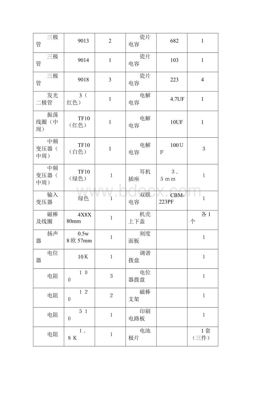 超外差收音机实习报告Word格式.docx_第2页