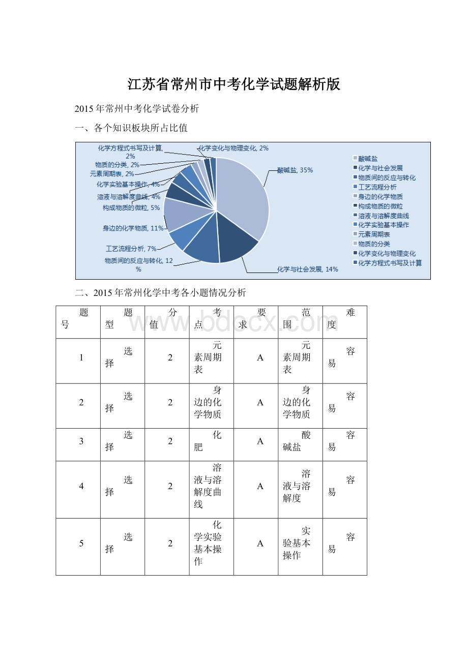 江苏省常州市中考化学试题解析版.docx_第1页