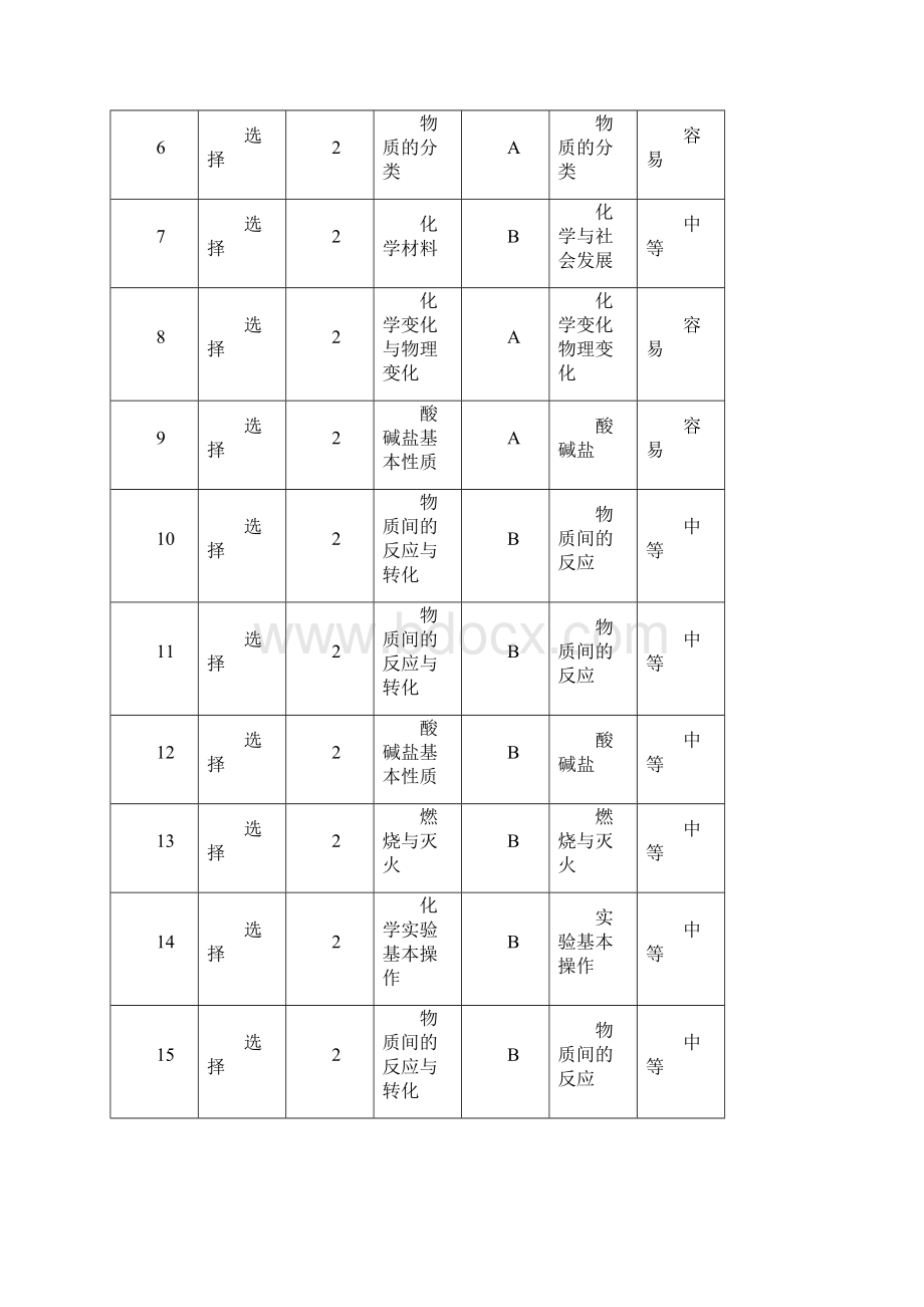 江苏省常州市中考化学试题解析版.docx_第2页