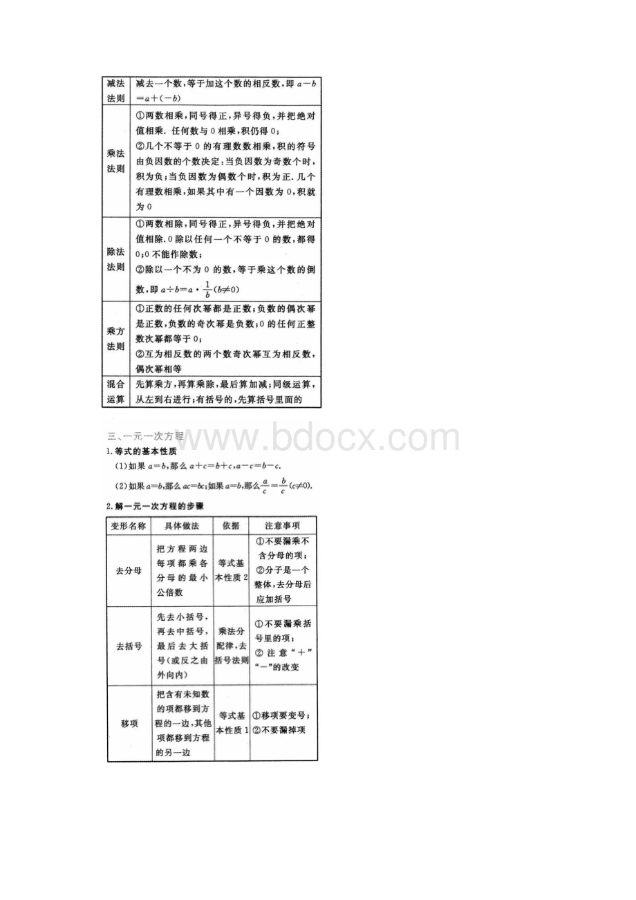 初中三年最全数学重要公式汇总.docx_第2页