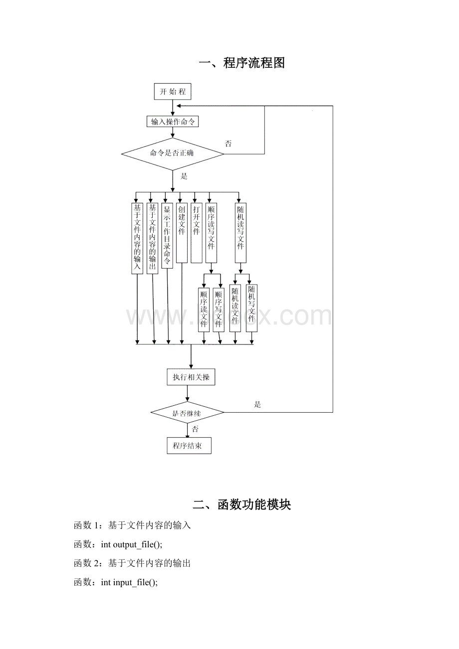 操作系统课程设计文件访问接口设计Word文件下载.docx_第3页