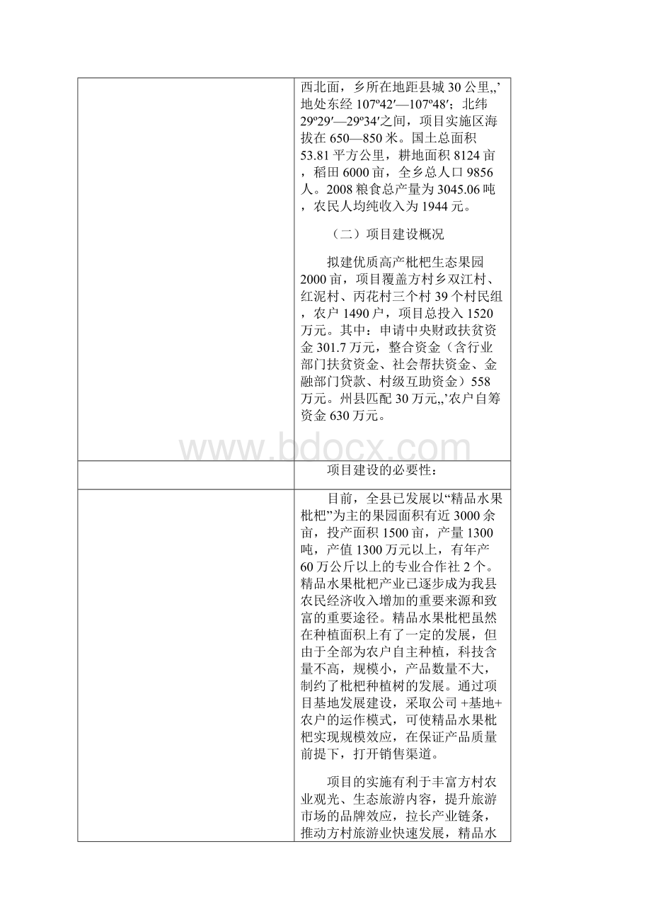 XX精品水果枇杷种植基地建设项目商业计划书存档精华版.docx_第2页