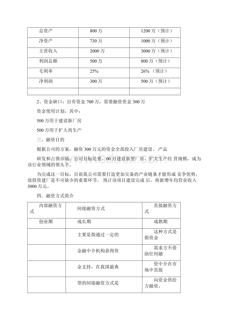 融资分析分析报告.docx_第2页