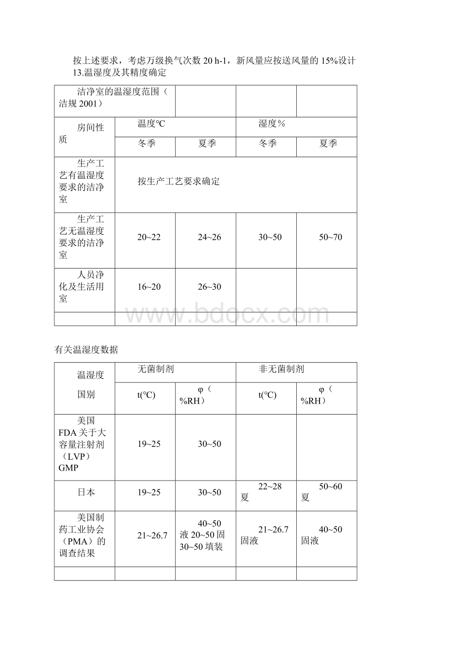 微生物净化空调器可行性开发报告Word格式文档下载.docx_第3页