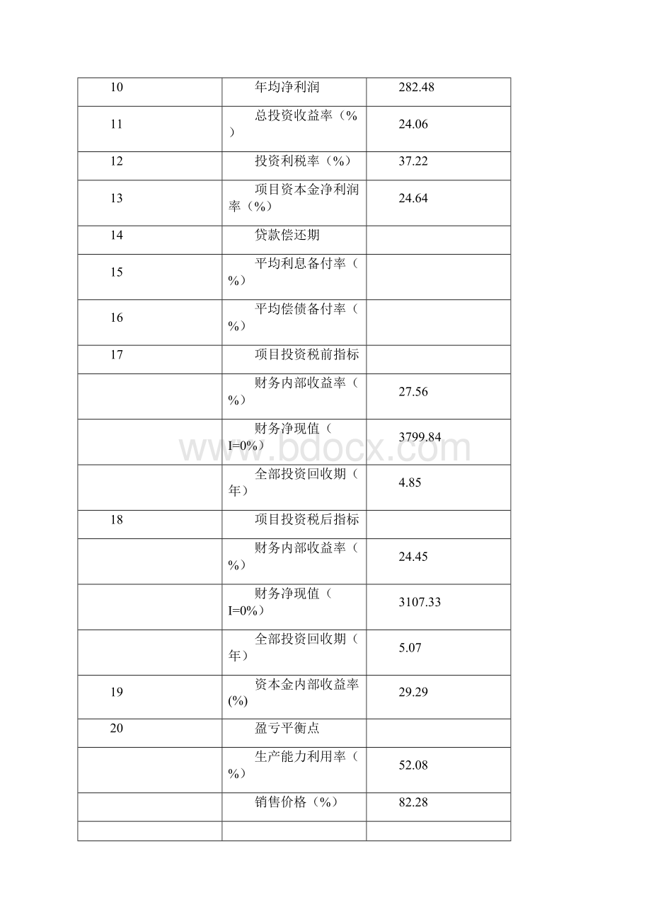 年加工5000吨脱水蔬菜和速冻食品新建项目可行性研究报告.docx_第3页