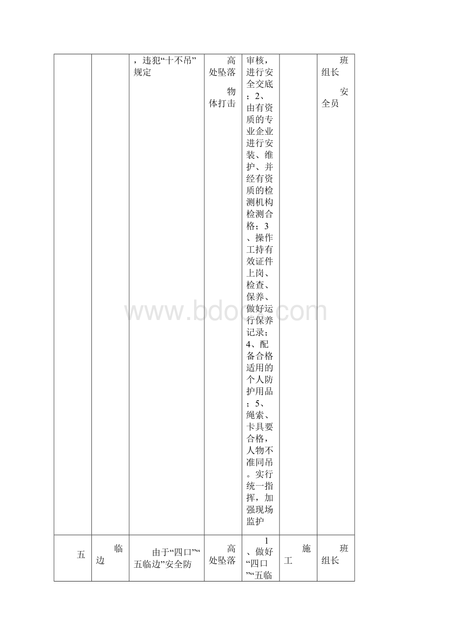 重大危险源公示牌完整.docx_第3页