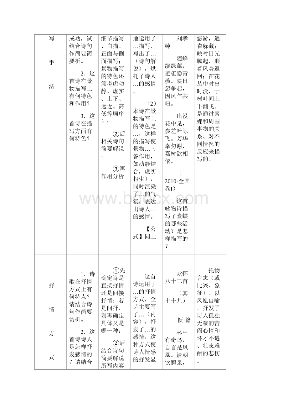 版古诗鉴赏万能答题模式.docx_第2页