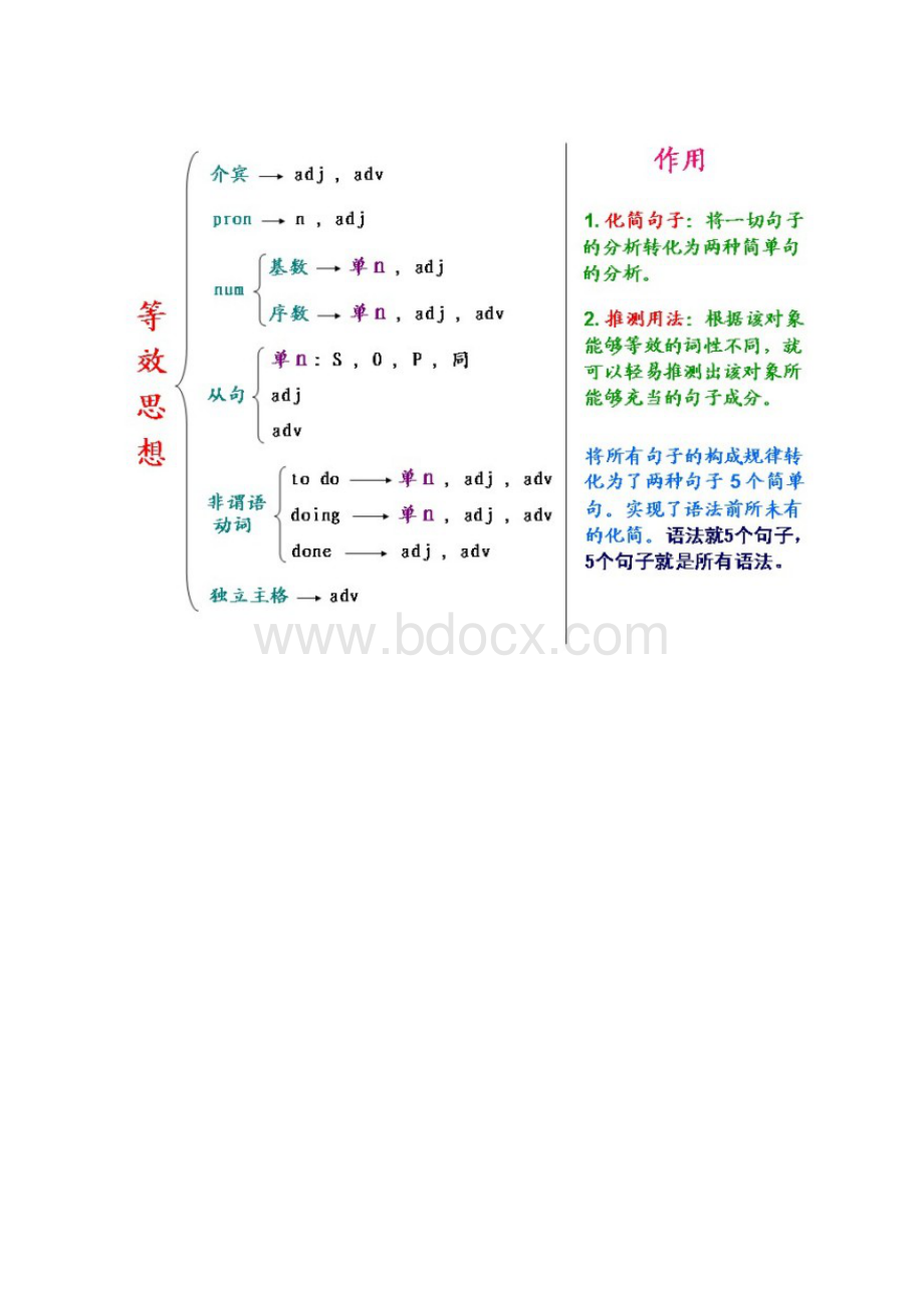 中学英语语法图解.docx_第2页