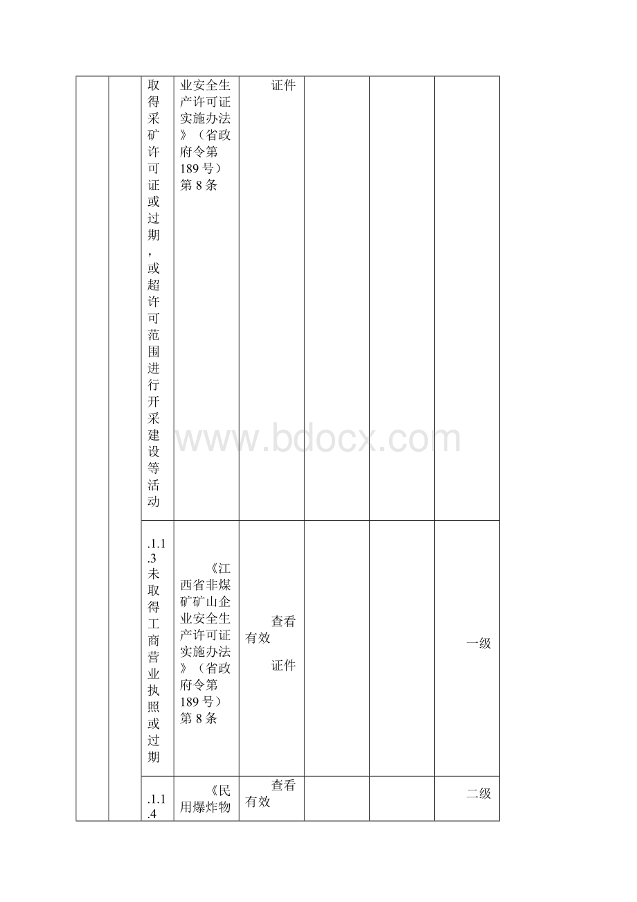 江西金属非金属矿山生产安全事故隐患排查分级实施指引Word下载.docx_第2页