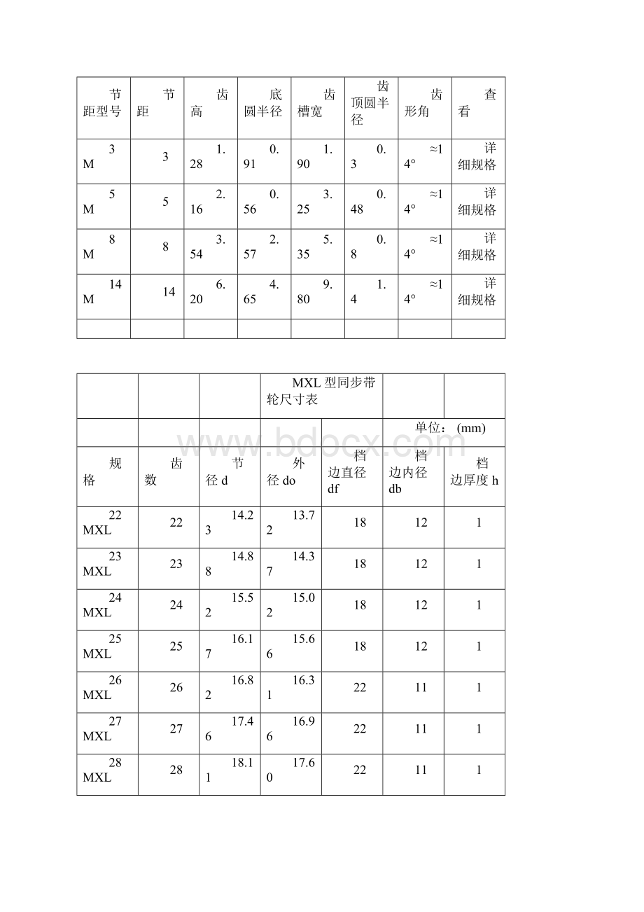 同步带轮型和尺寸doc文档格式.docx_第3页