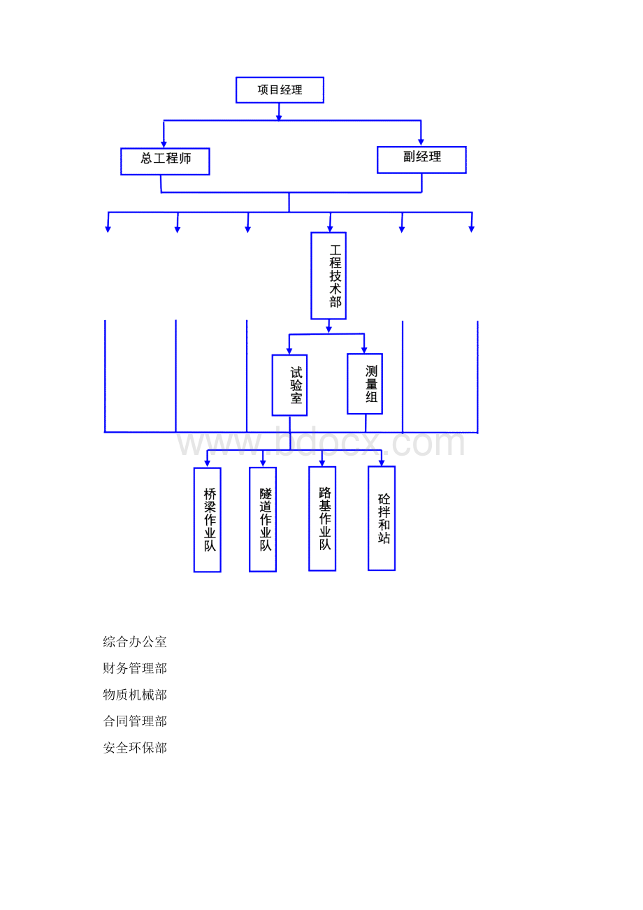 高速公路施工总结Word格式.docx_第2页