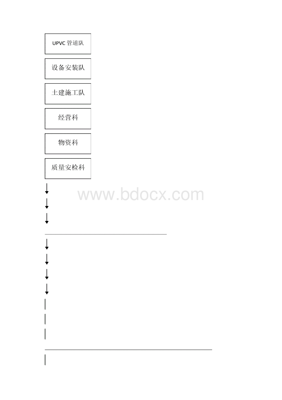 节水灌溉项目施工组织设计方案.docx_第2页