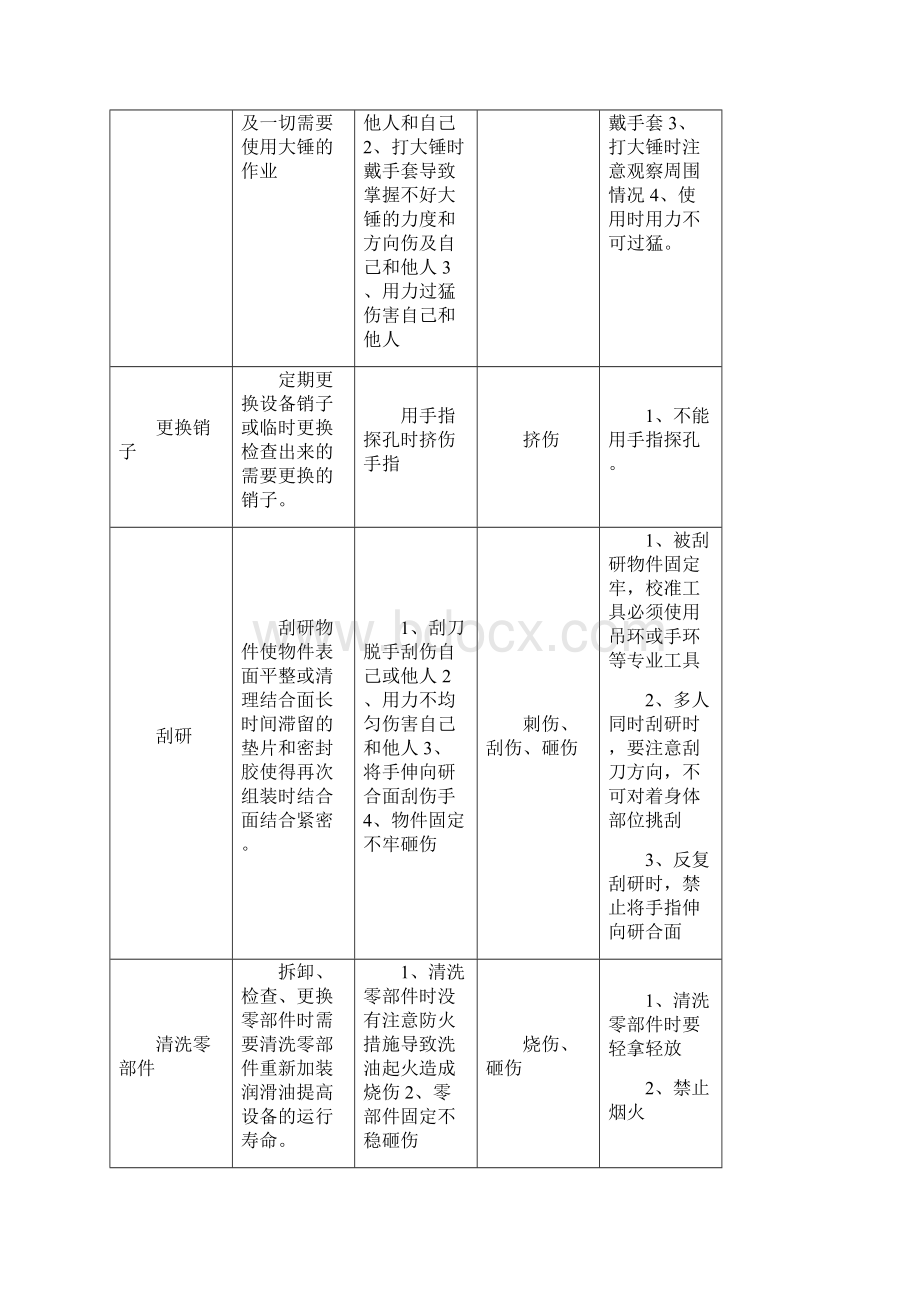 检修作业安全作业指导书.docx_第3页