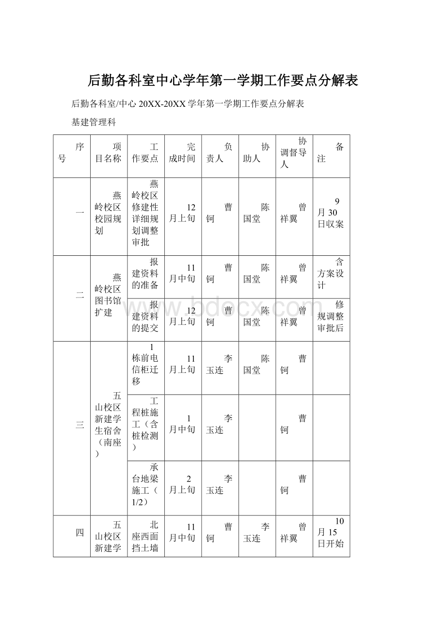 后勤各科室中心学年第一学期工作要点分解表.docx