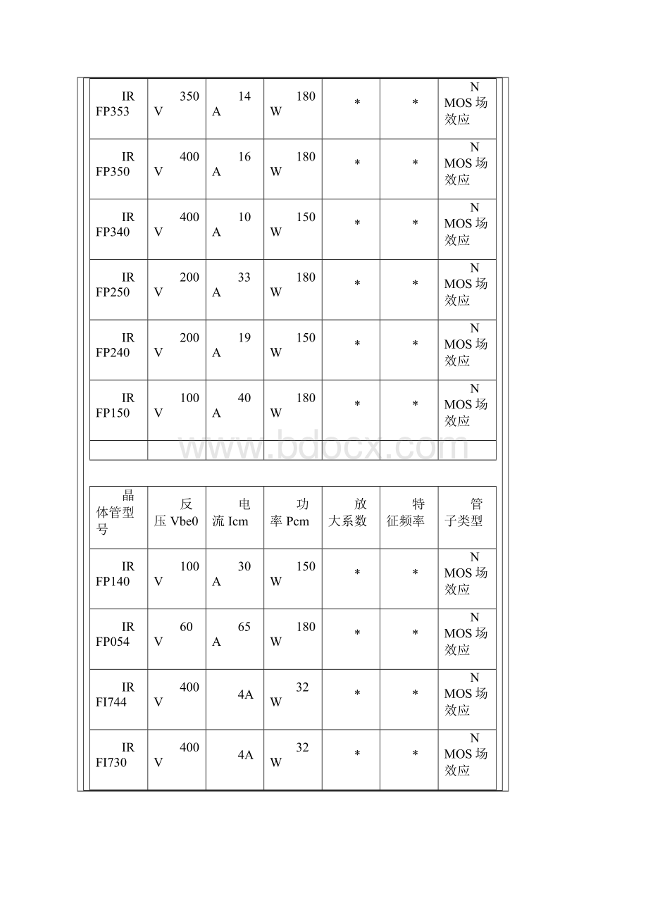 常用三极管型号及参数17134.docx_第2页