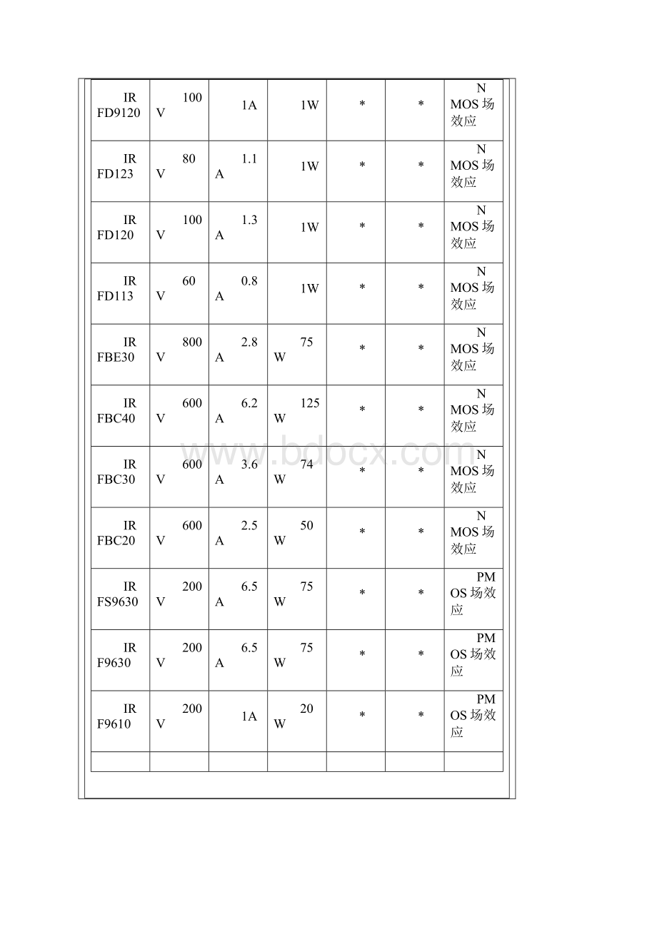 常用三极管型号及参数17134.docx_第3页