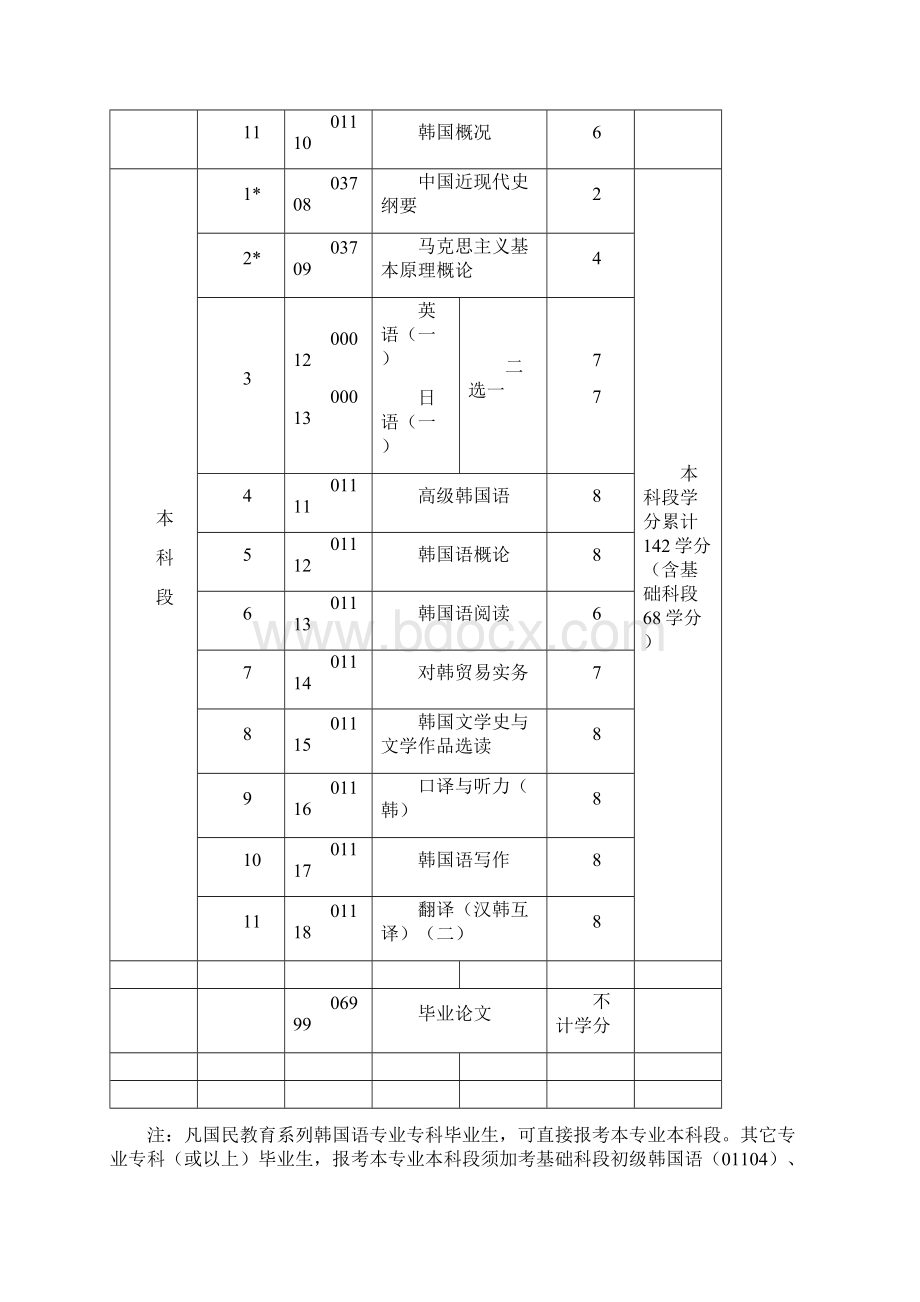 韩国语考试计划Word格式.docx_第3页