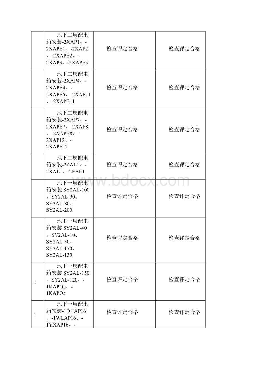 电气动力工程分项质量验收记录表汇总.docx_第2页