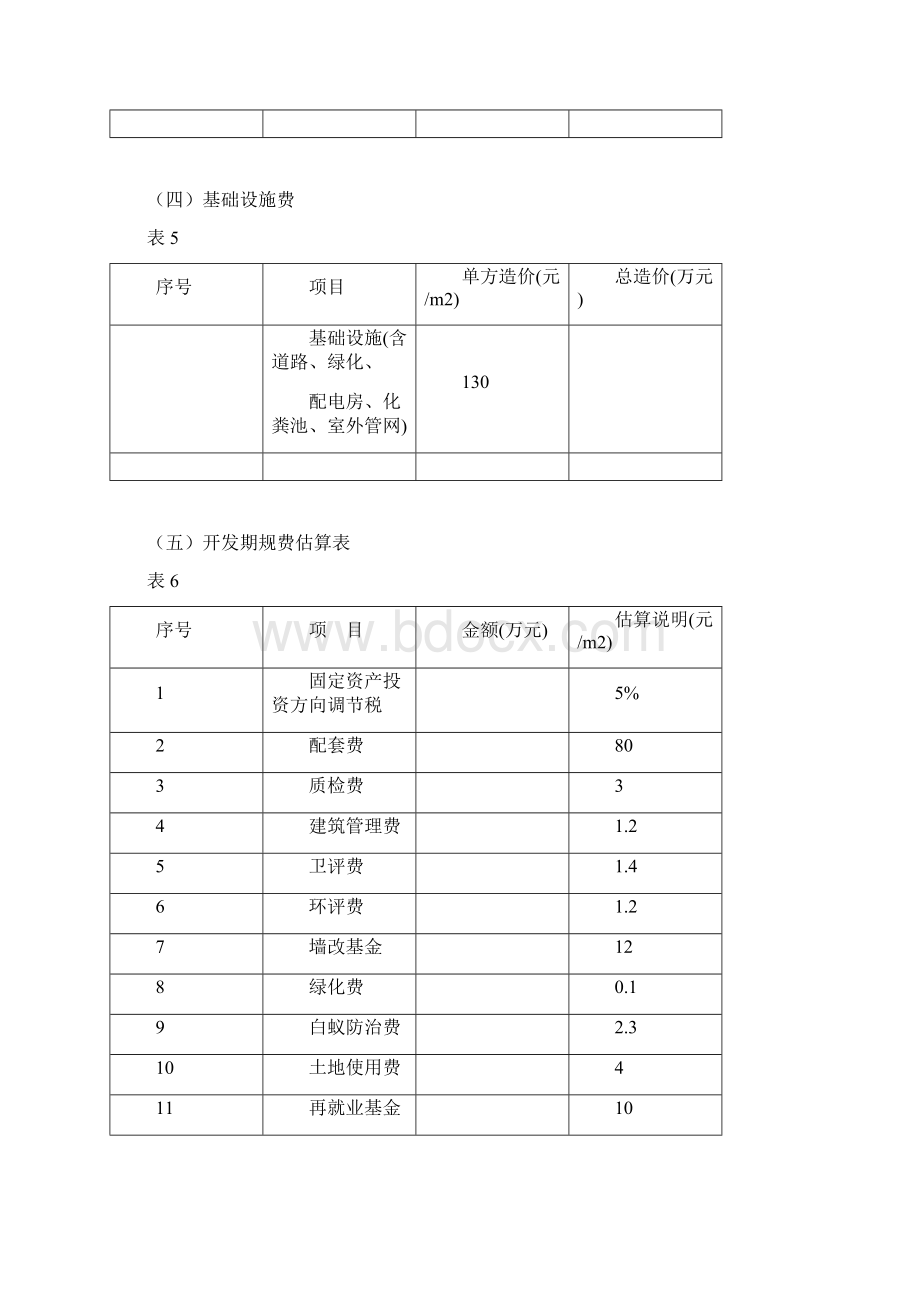 房地产项目投资分析报告.docx_第3页