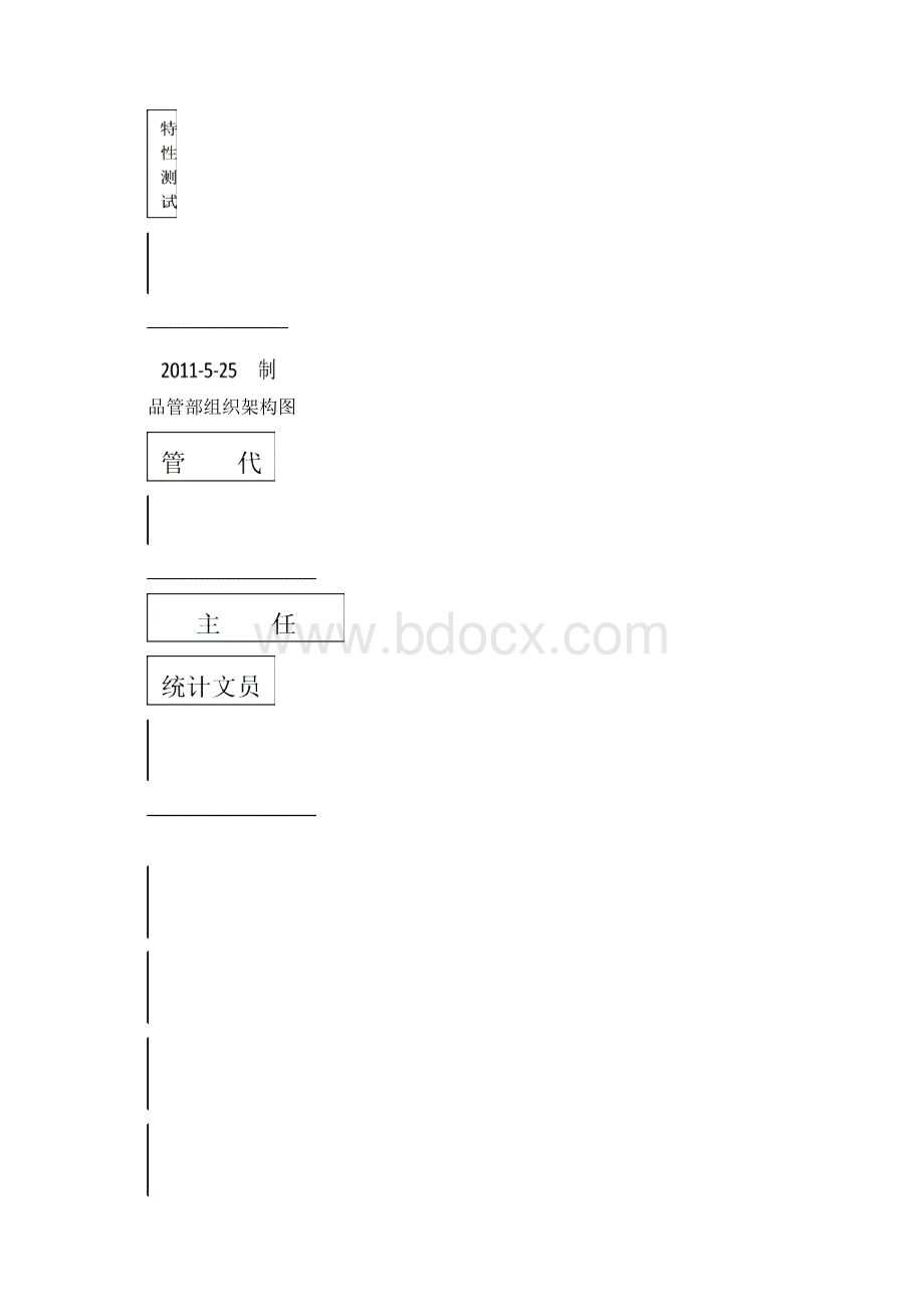 品管部架构及职能描述.docx_第2页