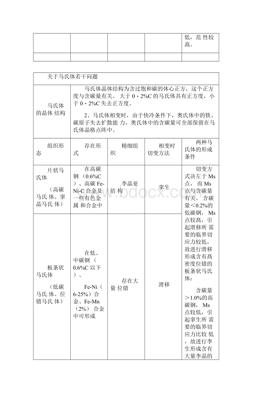 金属材料和热处理总结Word文件下载.docx_第3页