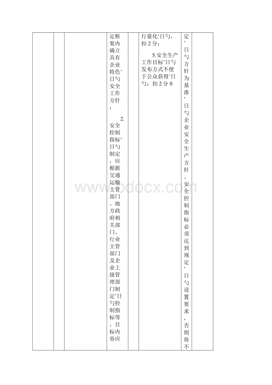 国内出租车企业安全生产标准化考评方法和考评实施细则Word下载.docx_第2页