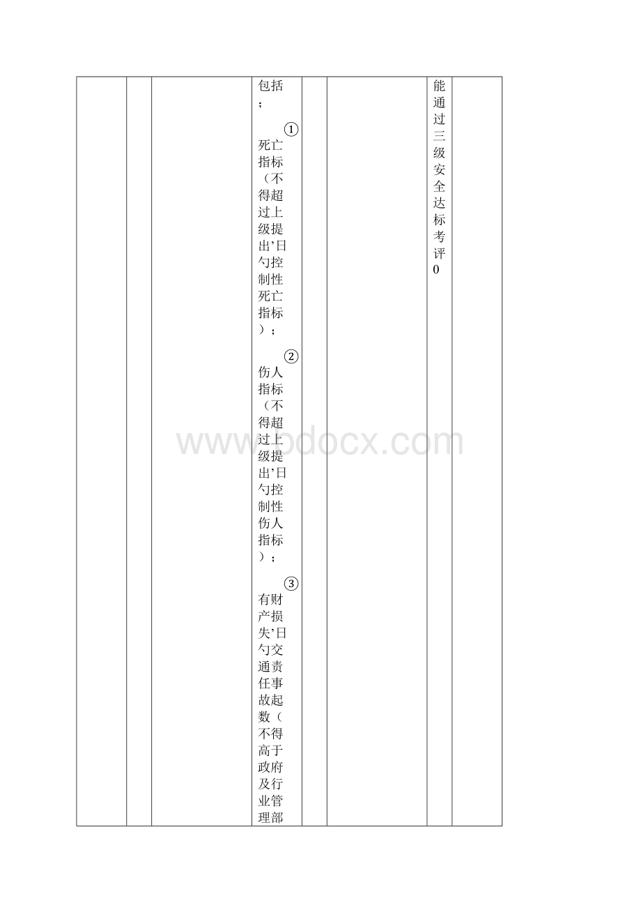 国内出租车企业安全生产标准化考评方法和考评实施细则Word下载.docx_第3页