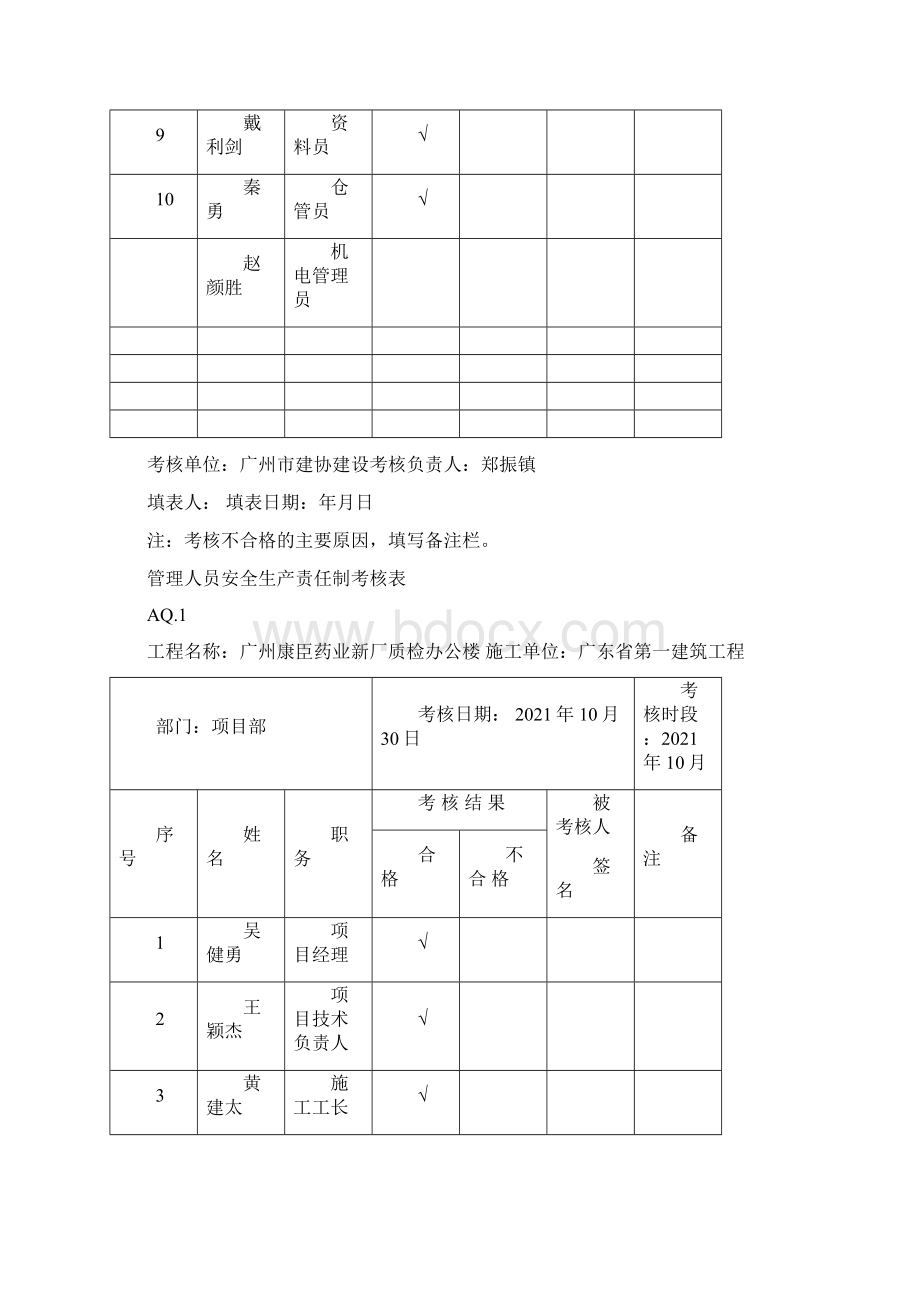 管理人员安全生产责任制考核表完整优秀版Word格式文档下载.docx_第2页