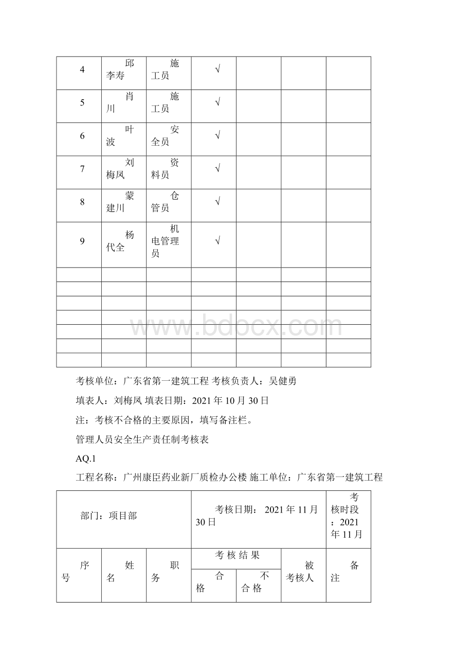 管理人员安全生产责任制考核表完整优秀版Word格式文档下载.docx_第3页