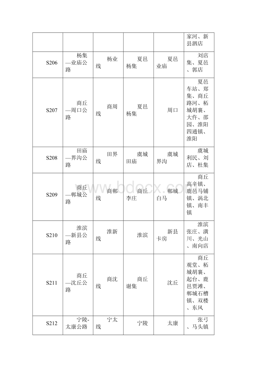 河南省普通省道网规划调整方案表文档格式.docx_第3页