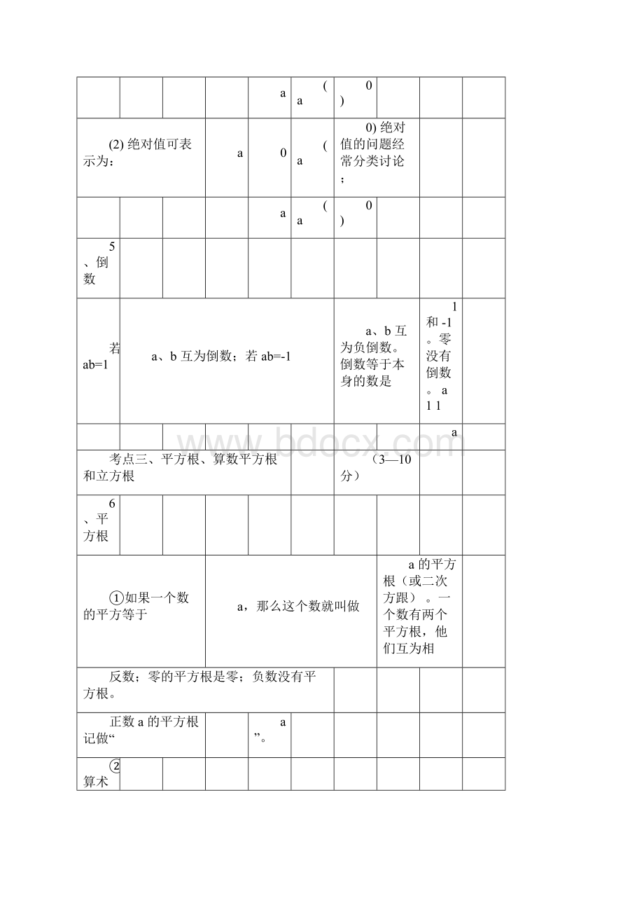 中考数学知识点总结完整版Word文件下载.docx_第3页