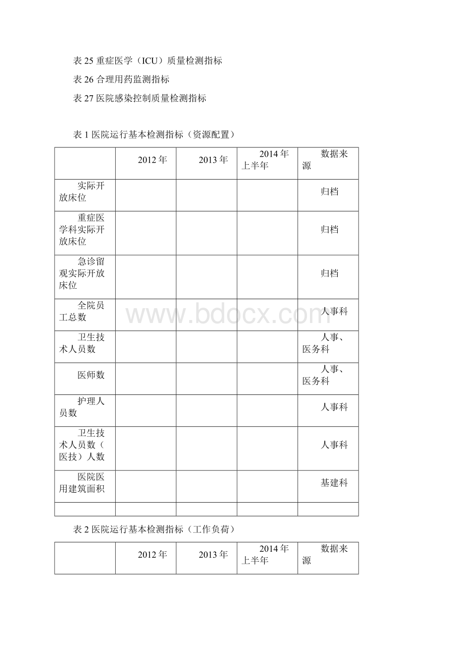 医院运行基本监测指标.docx_第2页