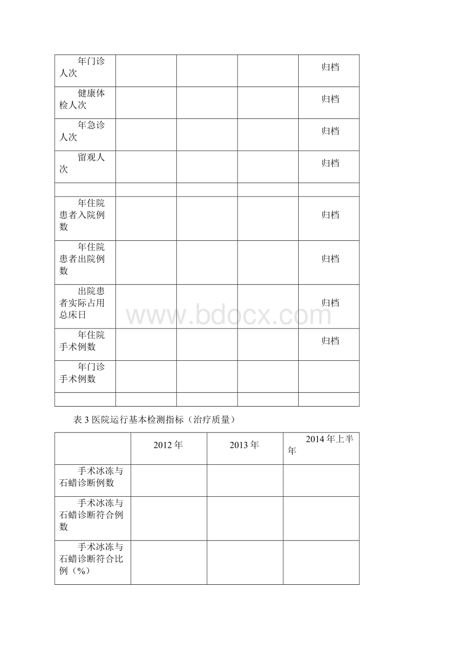 医院运行基本监测指标.docx_第3页