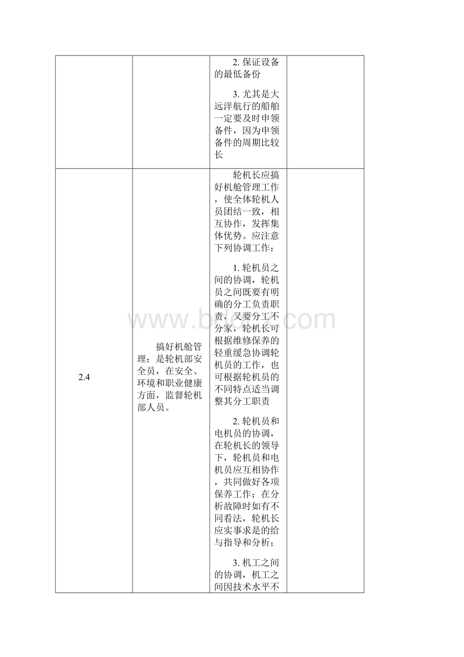 轮机长应知应会讲解.docx_第2页