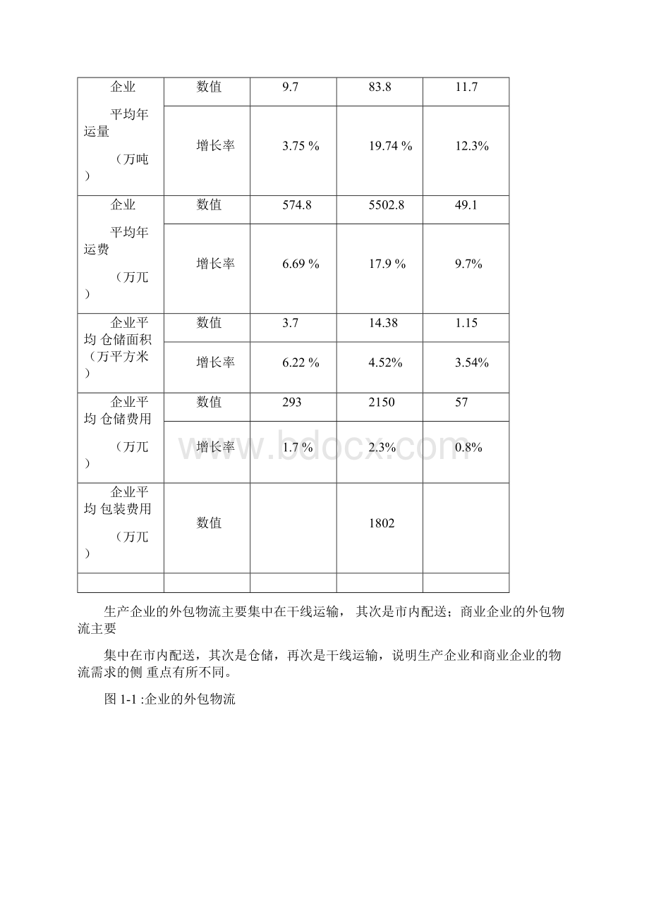 中国物流行业发展现状市场需求情况分析报告.docx_第3页