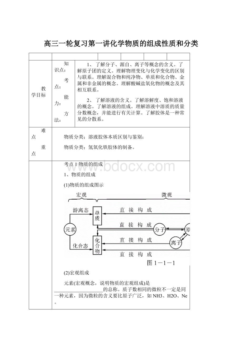 高三一轮复习第一讲化学物质的组成性质和分类文档格式.docx