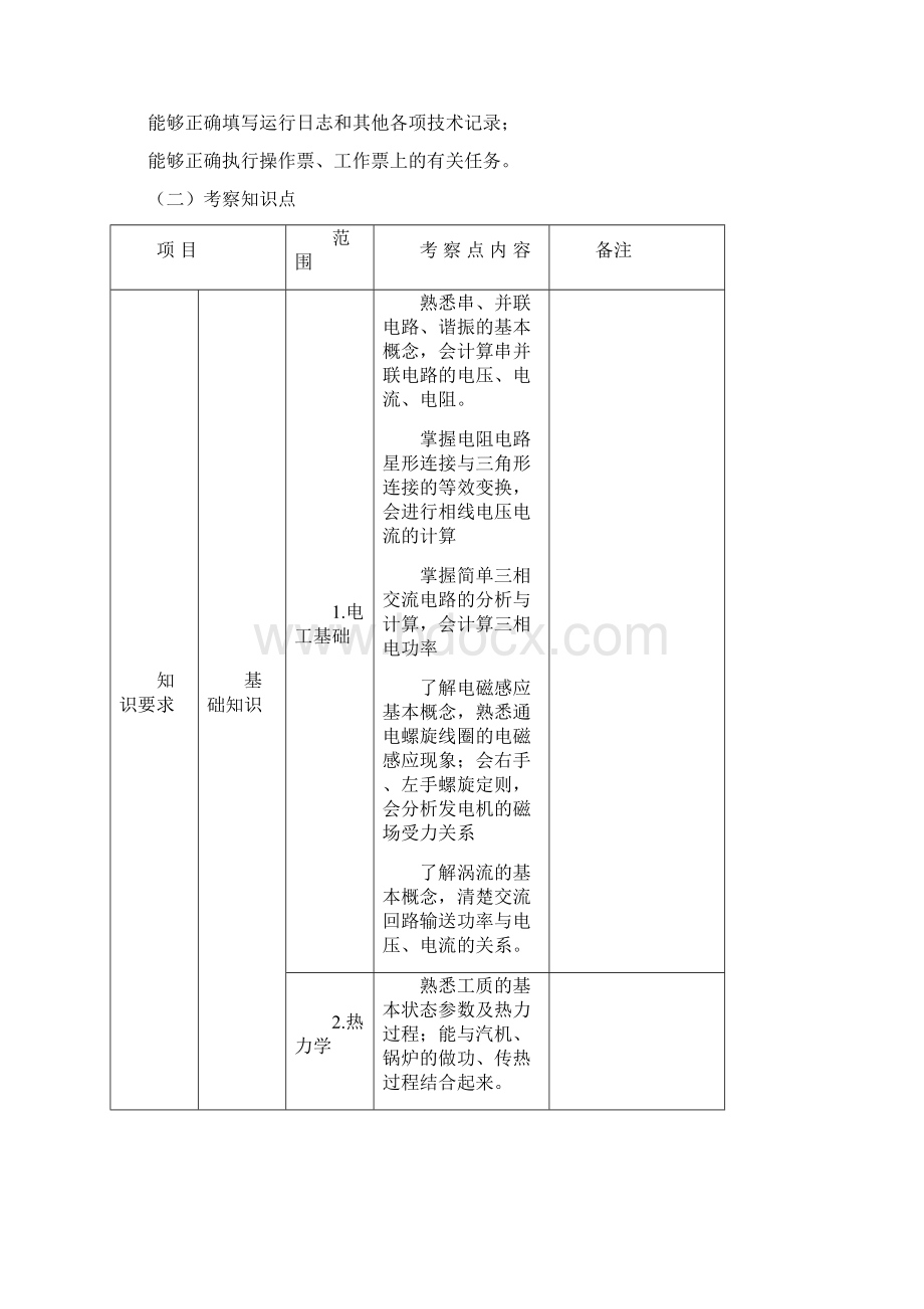 集控全能值班员持证上岗测验考试范围Word文档下载推荐.docx_第2页