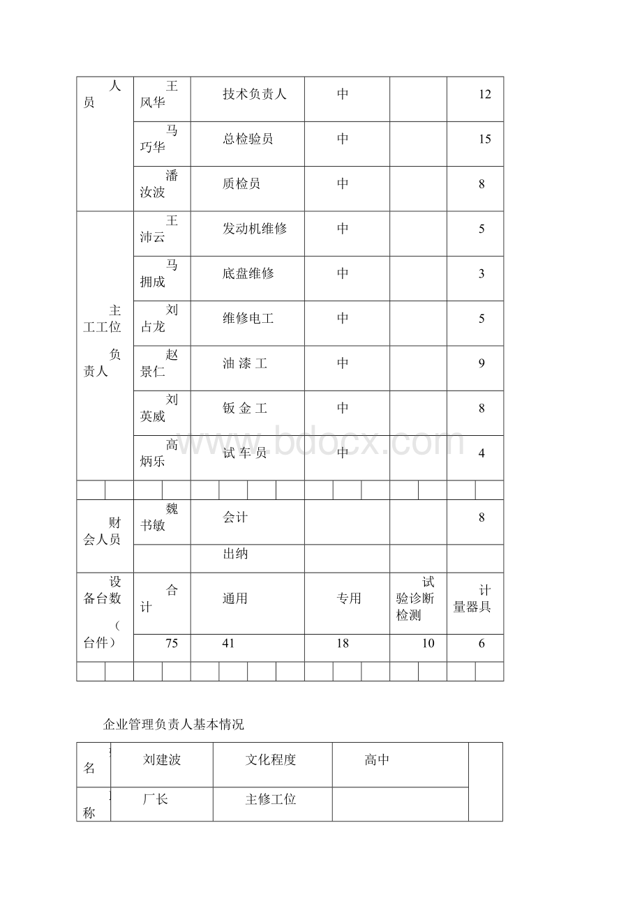 河北省机动车维修经营许可申请材料表.docx_第3页