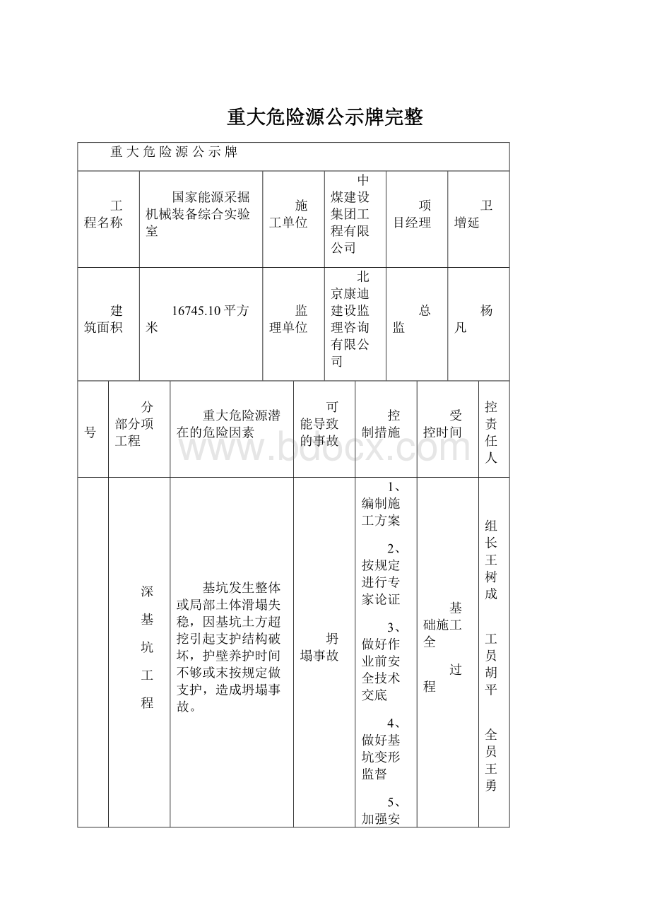 重大危险源公示牌完整.docx_第1页