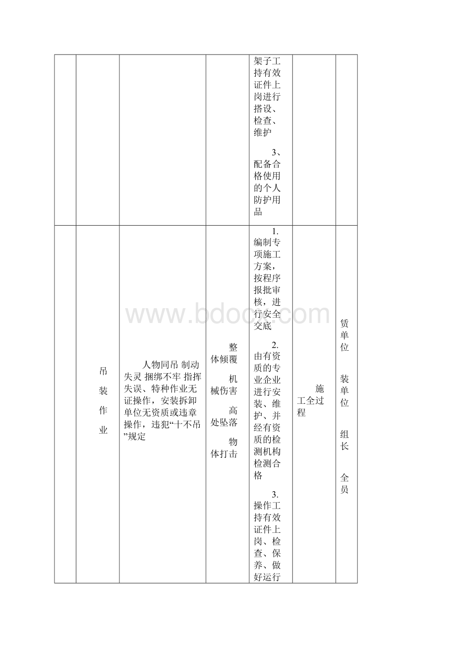 重大危险源公示牌完整.docx_第3页