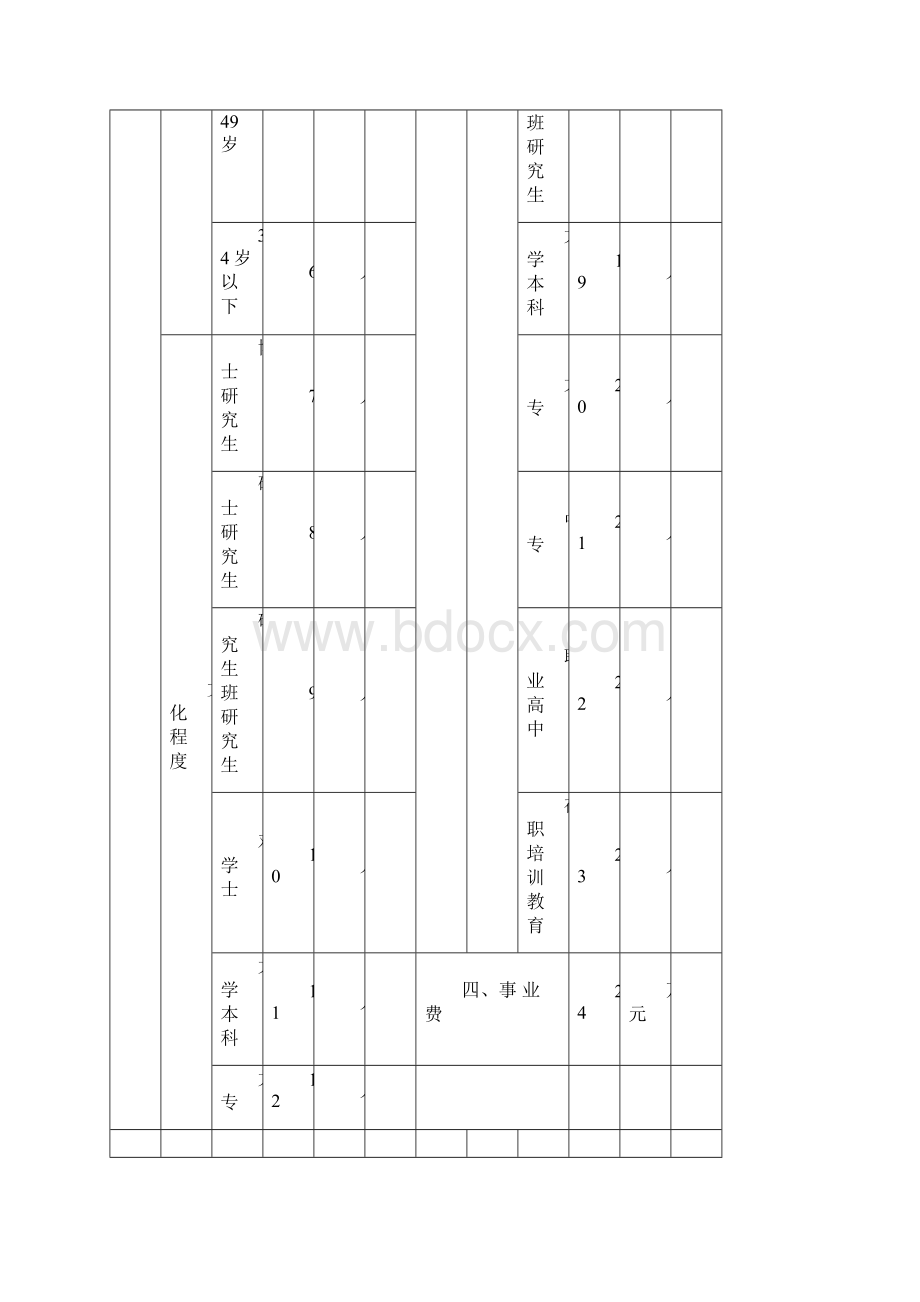 档案行政管理部门基本情况年报.docx_第2页