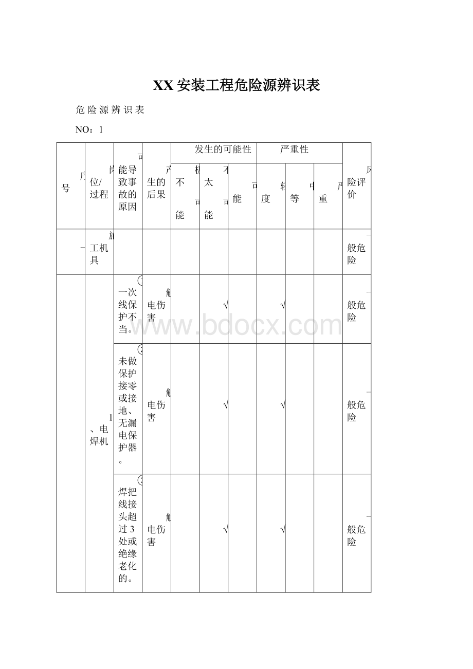 XX安装工程危险源辨识表Word格式文档下载.docx