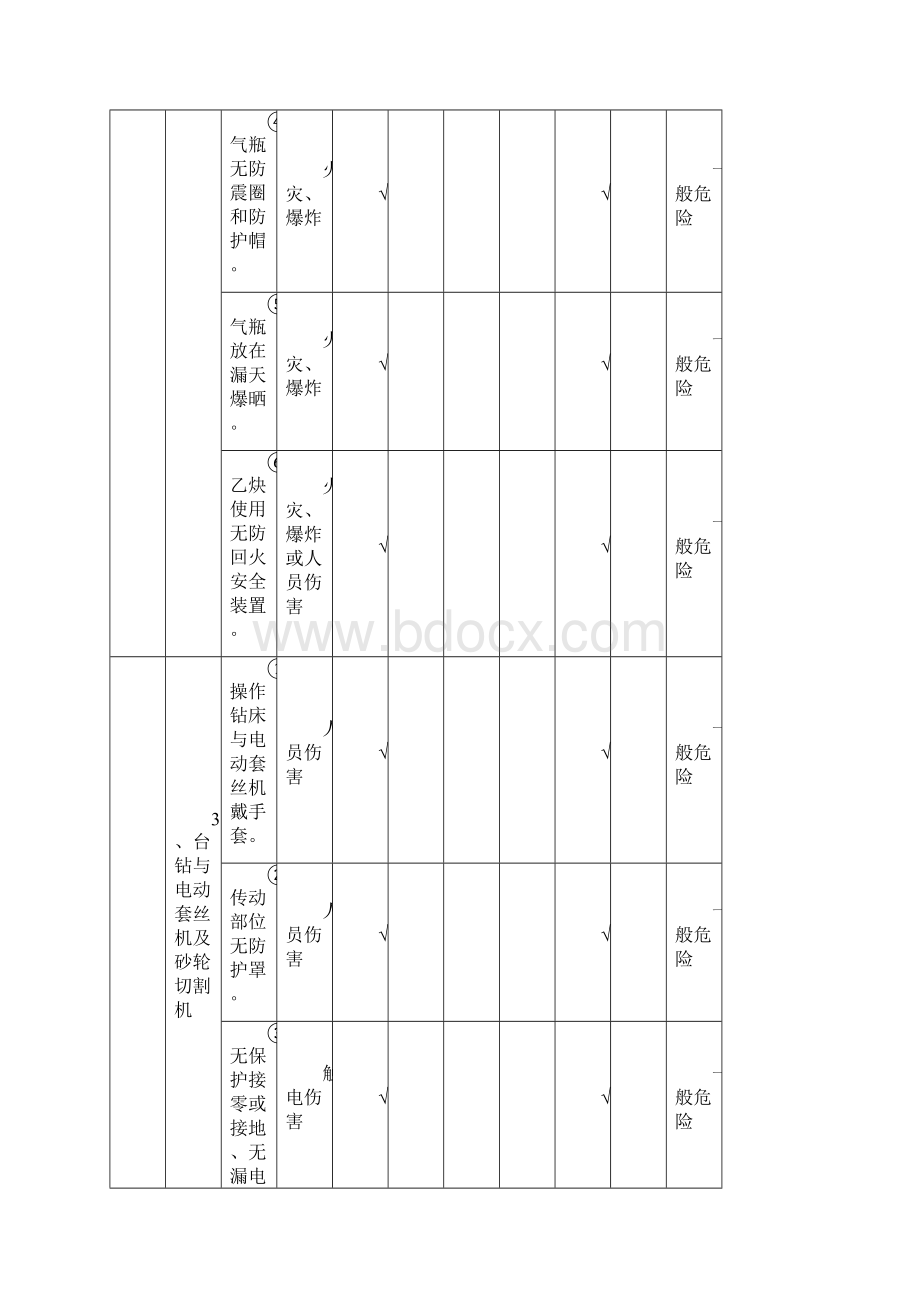 XX安装工程危险源辨识表.docx_第3页