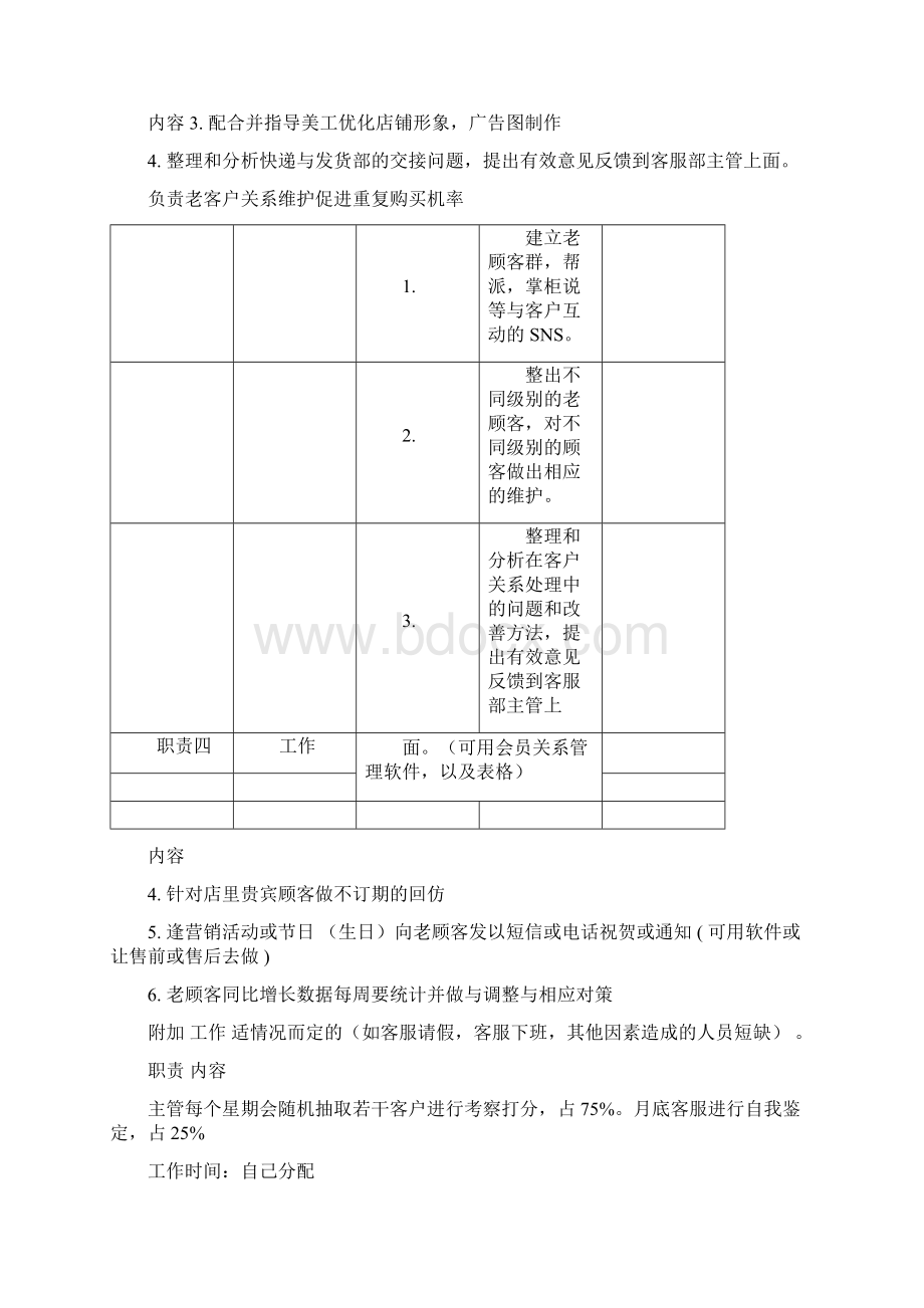 电商各岗位KPI绩效考核表及工作职责.docx_第2页