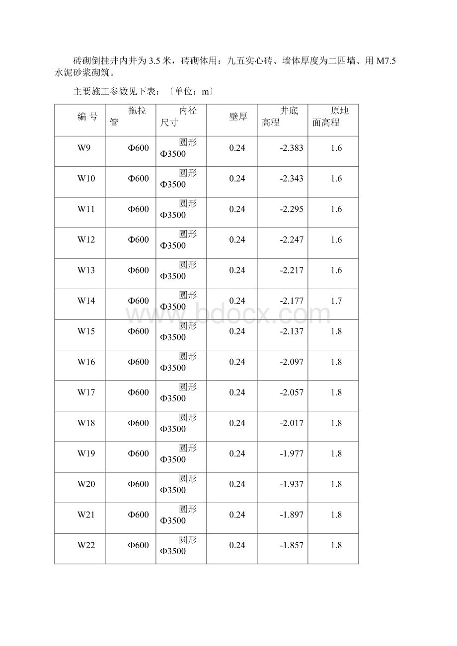 倒挂井施工方案Word格式文档下载.docx_第2页