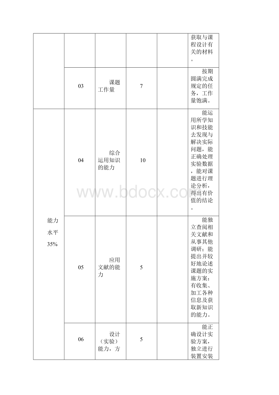 广告牌灯自动闪烁PLC控制程序设计Word下载.docx_第2页