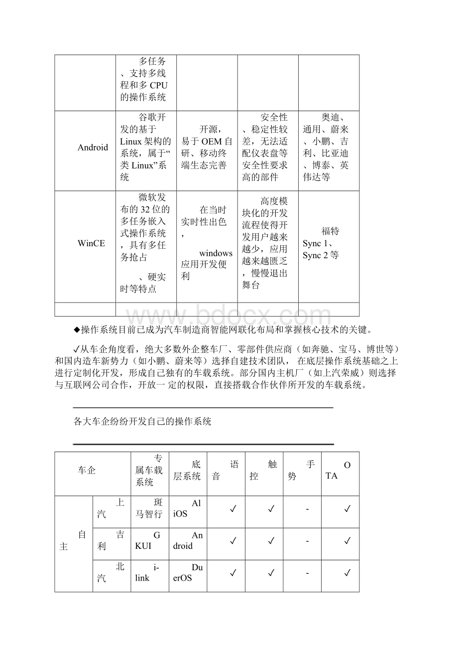 智能汽车软件在智能座舱中的应用及关键技术梳理.docx_第3页