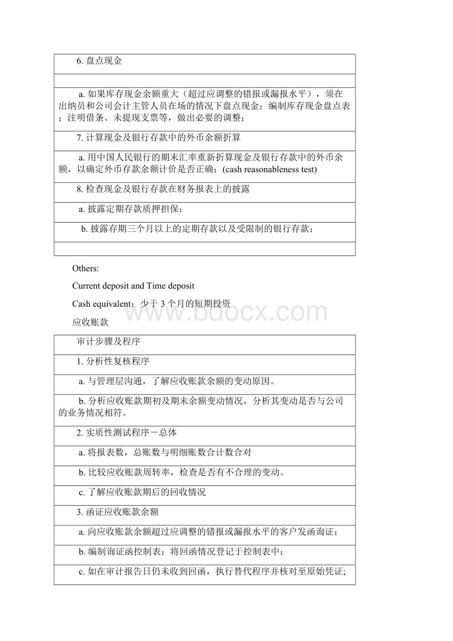 各科目审计程序.docx_第2页