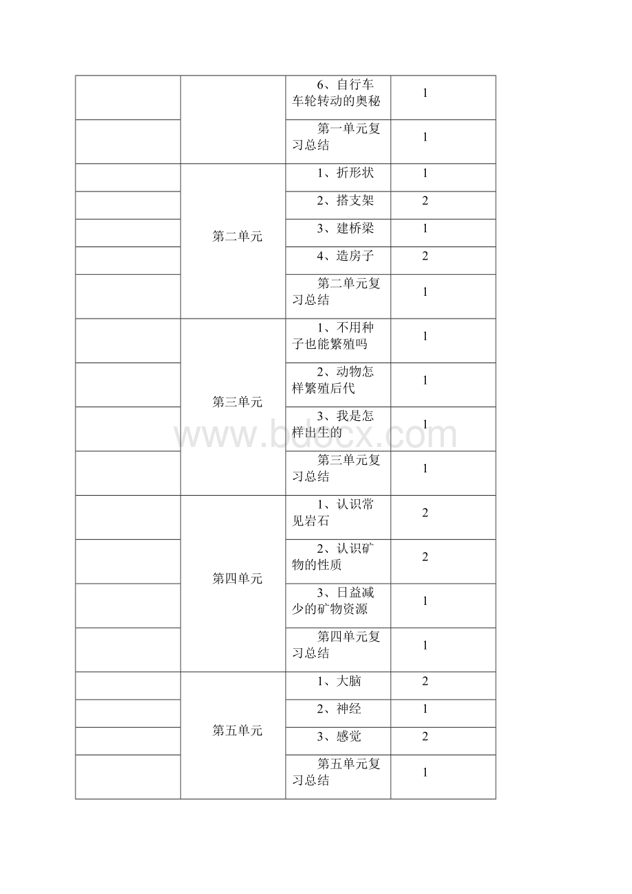 苏教版小学科学五年级下册教案Word文件下载.docx_第3页