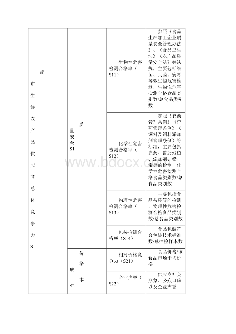 基于熵权和TOPSIS法的食品供应商评价选择模型研究Word文件下载.docx_第3页